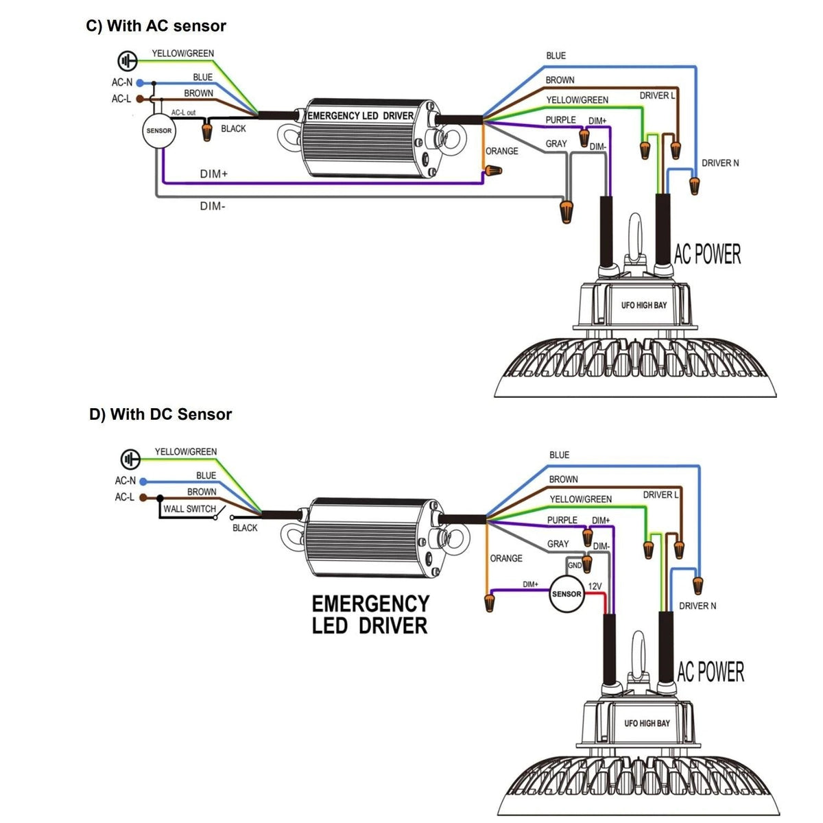 Kit de emergência para luminárias UFO High Bay dimerizáveis de 1 a 10 V