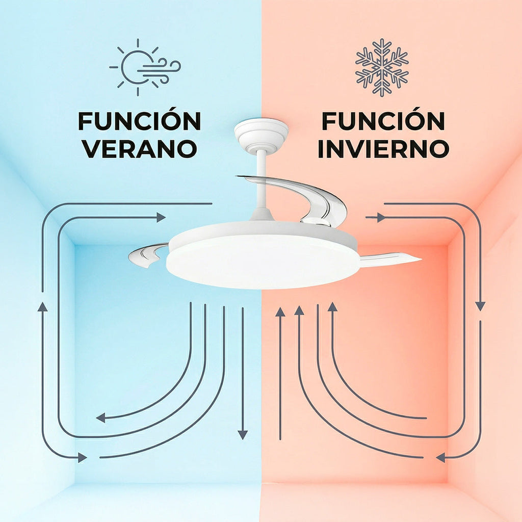 36er-Pack "Marele" DC-Ventilatoren · Sommer-Winter-Funktion · 48W · Weiß · 3 Flügel · 5040 lm · 3500-4000-6500K · Fernbedienung und Timer